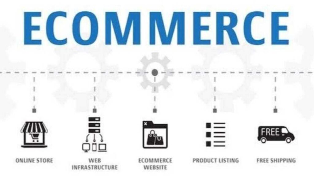An infographic titled Ecommerce showing five icons: an online store, web infrastructure, ecommerce website, product listing, and free shipping. Each icon is linked by a dotted line beneath the title.
