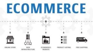 An infographic titled Ecommerce showing five icons: an online store, web infrastructure, ecommerce website, product listing, and free shipping. Each icon is linked by a dotted line beneath the title.
